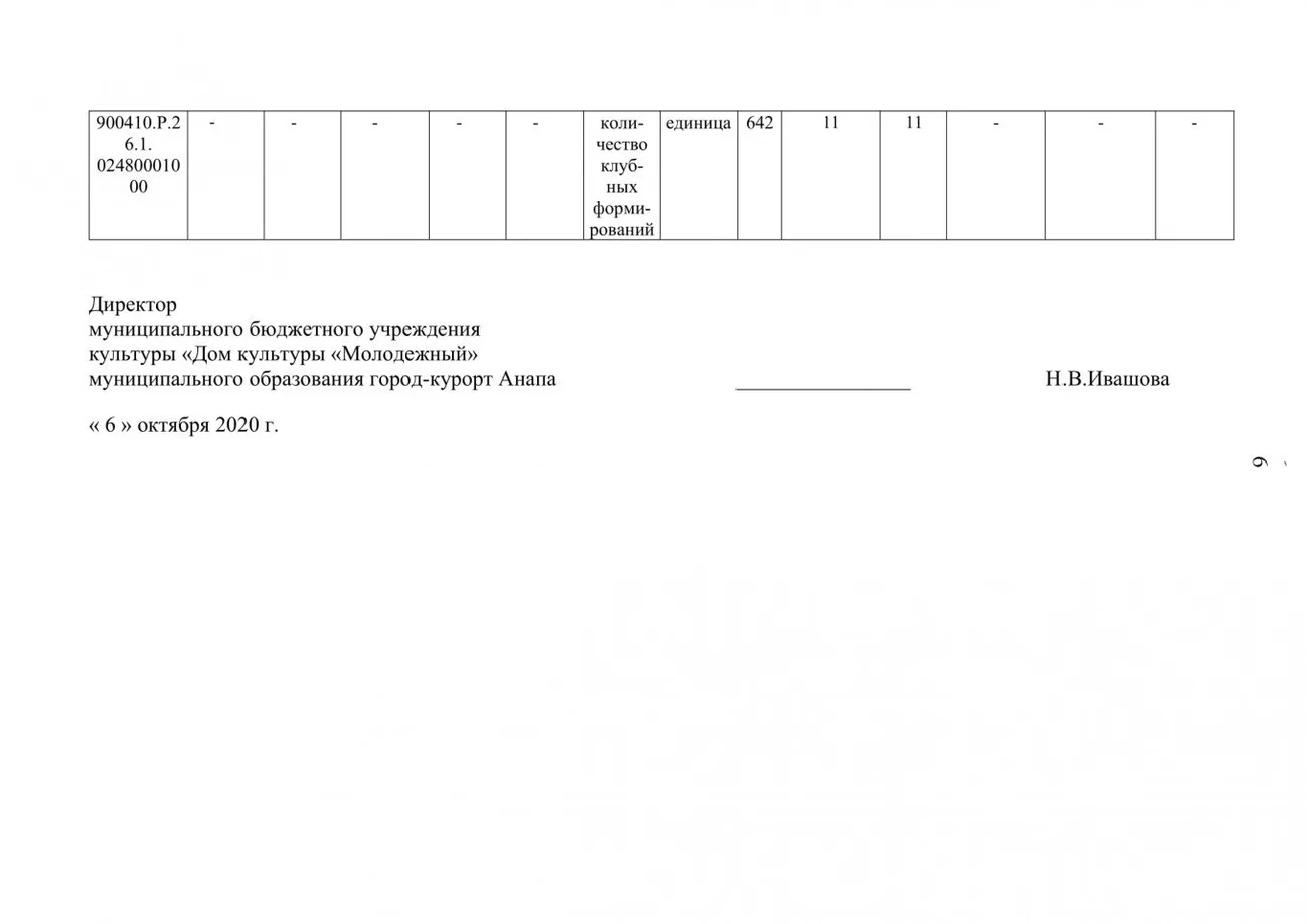 МОЛОДЕЖНЫЙ на сайт 3 кв. 2020г.отчет по мун.задан-6