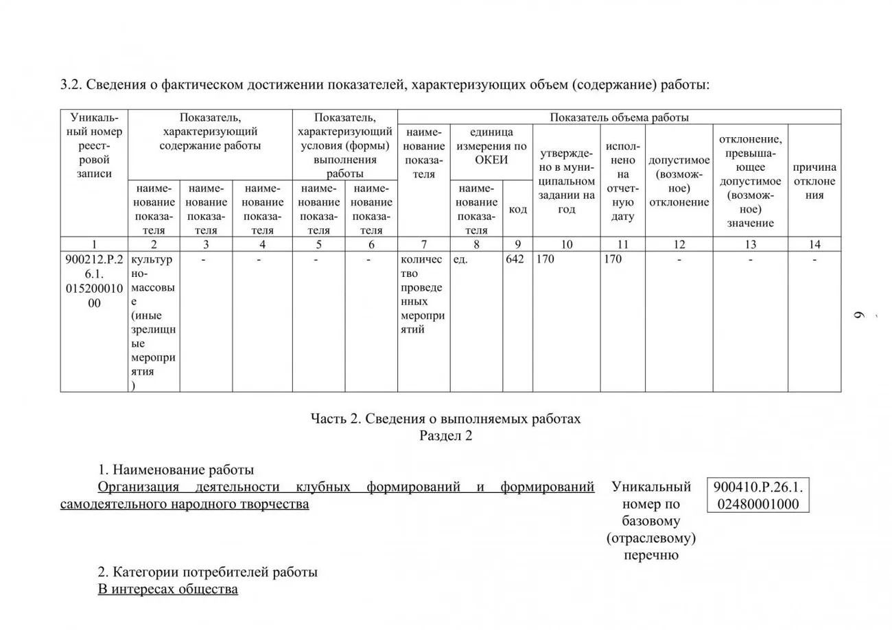 МОЛОДЕЖНЫЙ на сайт 10 января за  ГОД 2020г.отчет по мун.задан-4